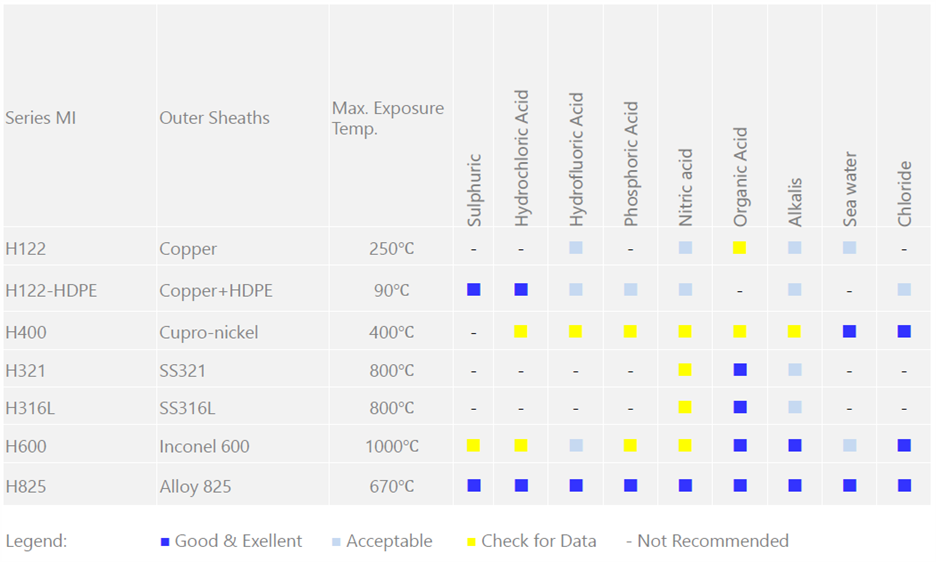 Range of Application