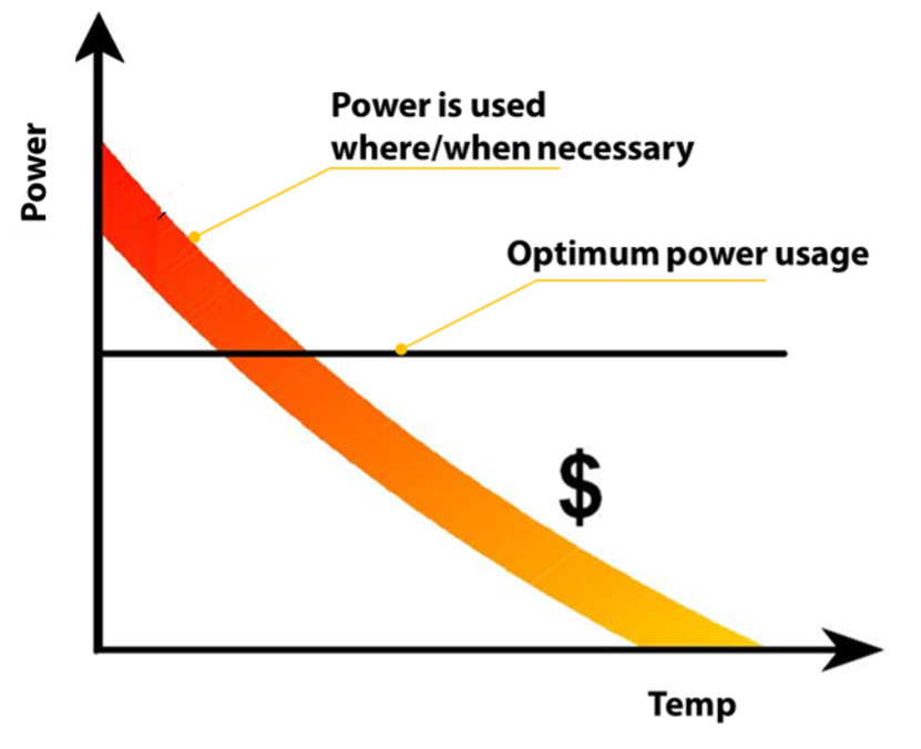 Power Output Varies With Temperature TRM