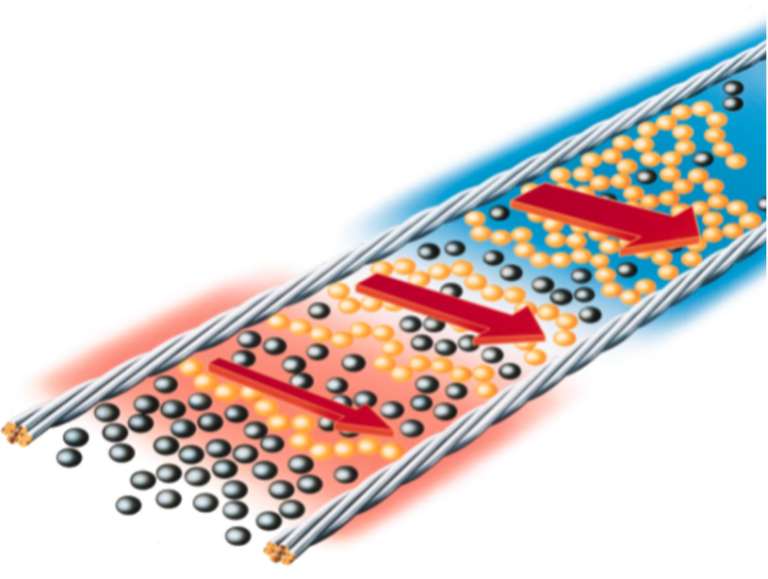 Trace Heating Thermal Resource Management