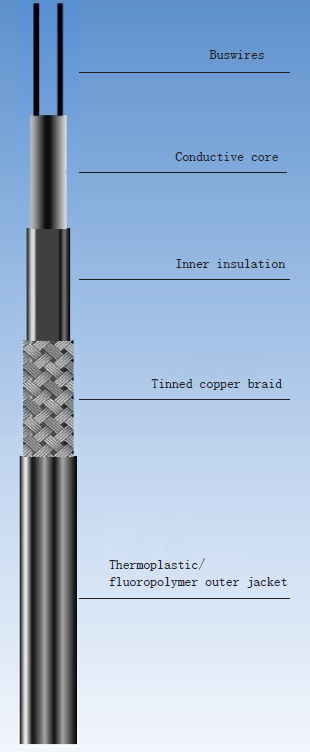 TSRR Self-Regulating Heating Cable